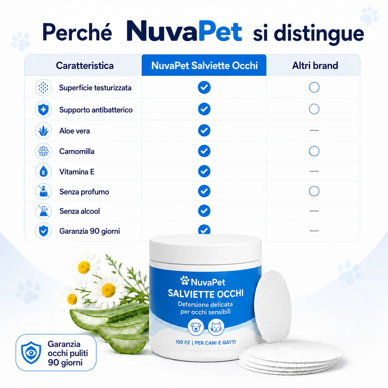 Kit Dischetti Detergenti per Occhi di Cani e Gatti